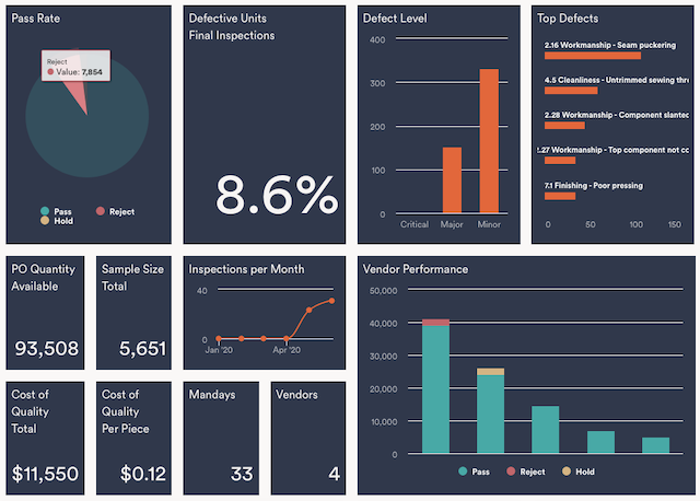 Fresh Dashboard Design Fresh Dashboard Design